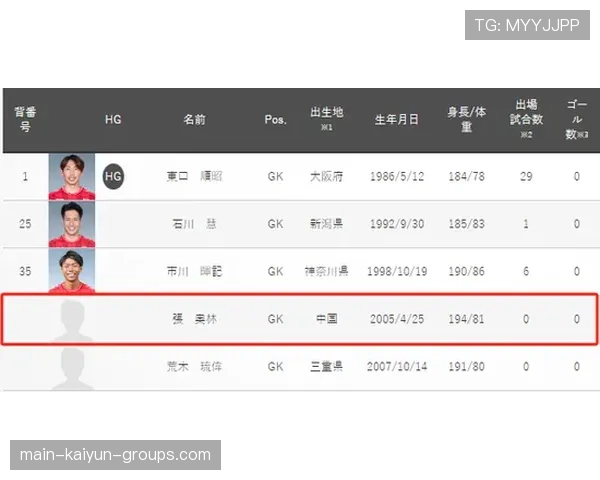 俱乐部官方公布青年队名单并介绍培养计划，如何进入俱乐部青年队